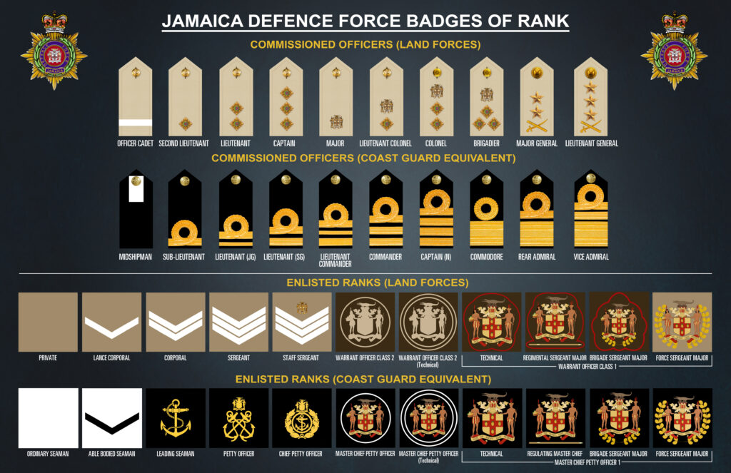 Badges of Rank | JDF.org The Official Website of The Jamaica Defence Force