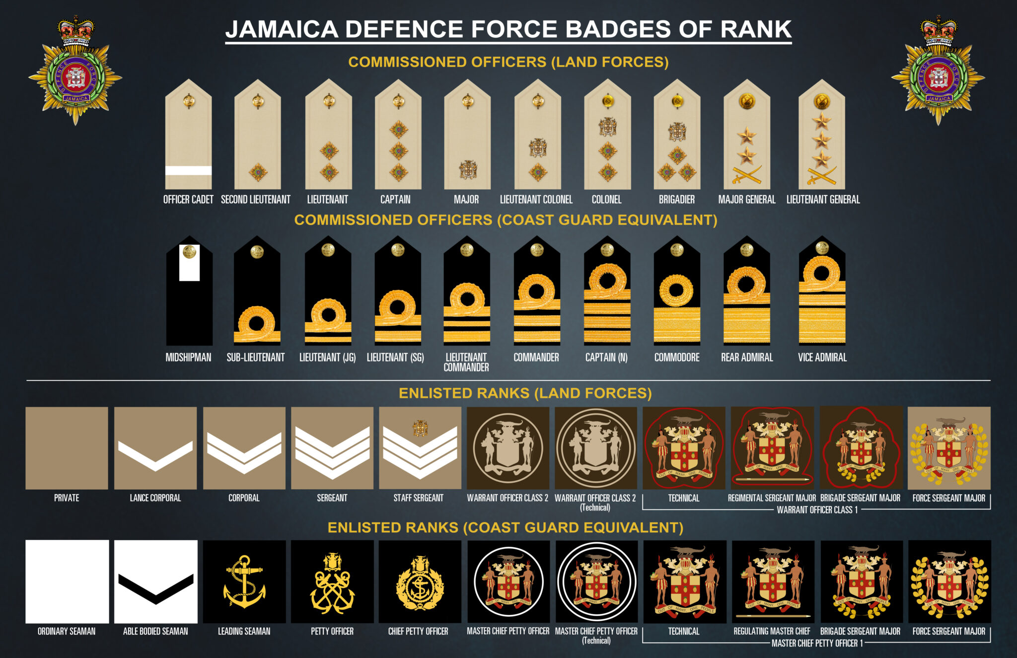 Prison Guard Rank Structure , Bureau of Corrections Ranks and Salary ...